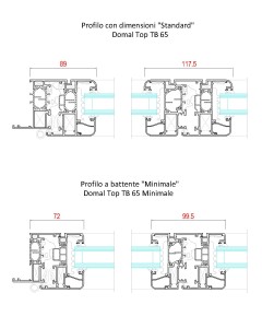 TB 65 minimale confronto sezionil